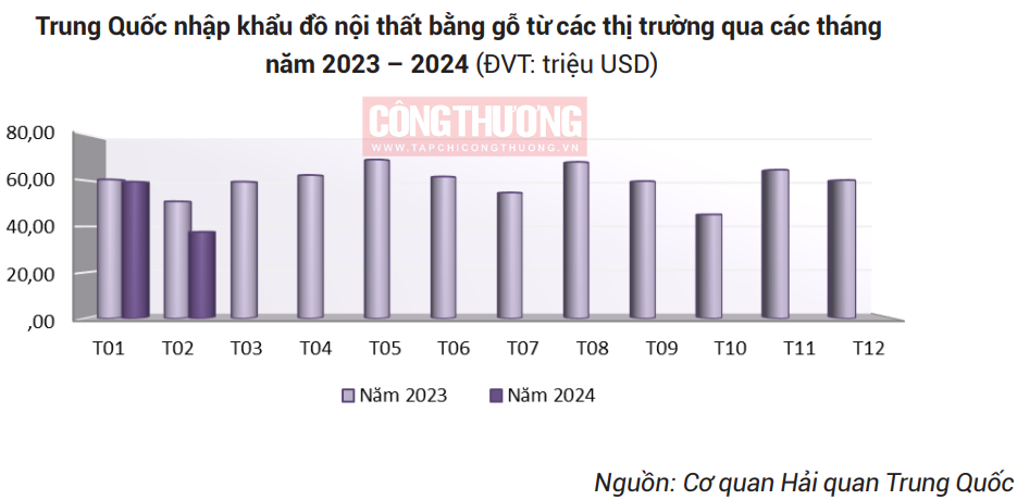 Lưu bản nháp tự động